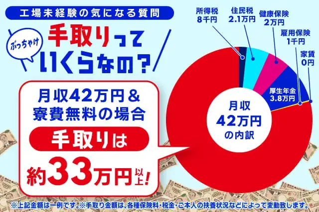 ＼8月中の入社で現金最大3万円プレゼント！／《宿泊費・Wi-Fi・食事（朝夕）ぜ〜んぶ無料◎》入社日までのんびりネット三昧♪(67-54)｜株式会社ニッコー