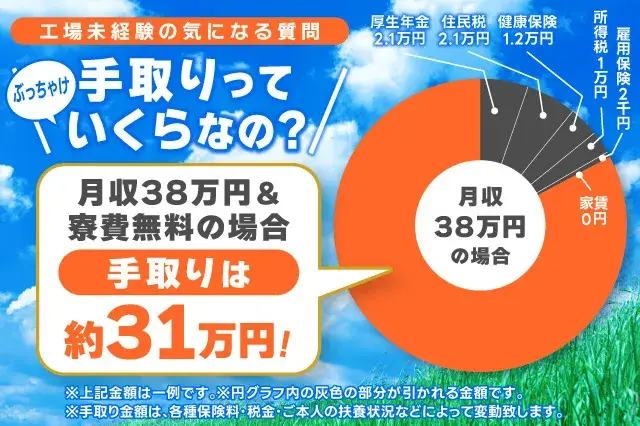 【4/28日まで即入寮OK（事前予約でGW中も入寮OK）】入社前から最大27,000円支給！所持金0円・家なし・携帯なしOK（67-54）｜株式会社ニッコー