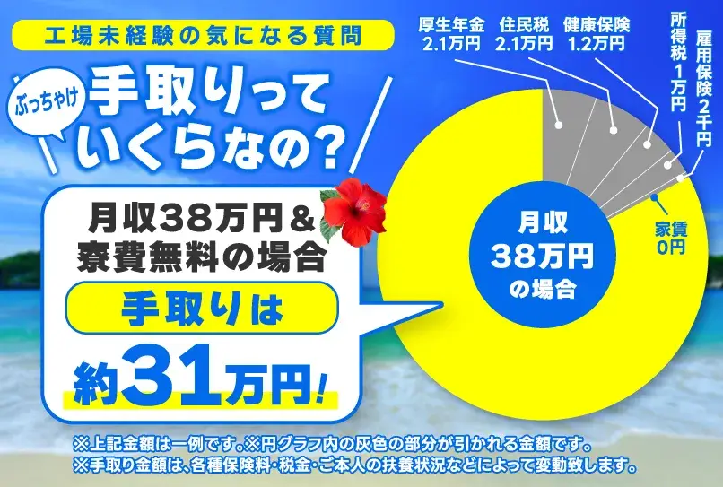 【お盆直前！8/7まで即入寮OK♪】8月中の入社で全員に必ず26,000円支給！所持金0円・家なし・携帯なしOK（67-54）｜株式会社ニッコー